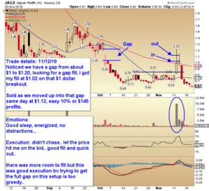 Intraday trading strategies jeff cooper